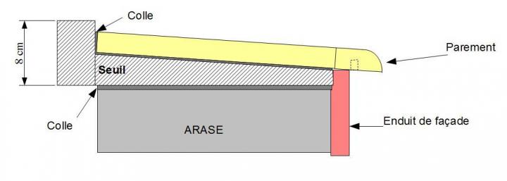 Appui de fenêtres en Provence-Alpes-Côte d'Azur